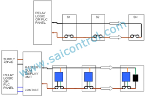 sensor modules