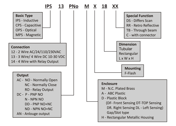 ordering-information