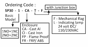 pull-cord-switches7